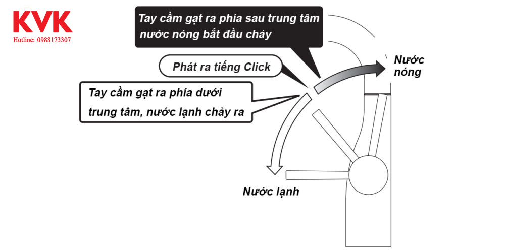 Vòi rửa bát KVK KM6111EC